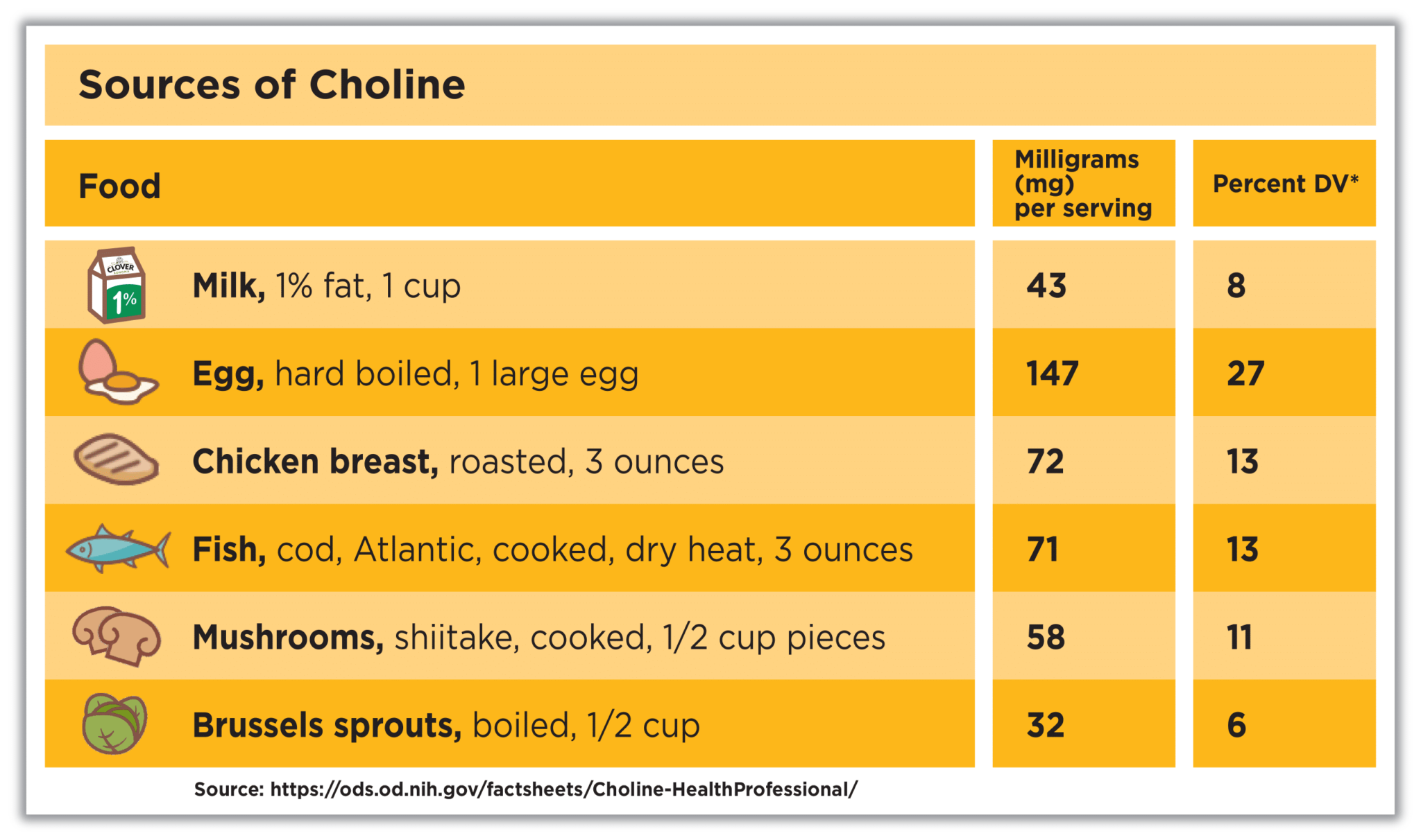 Benefits of Omega3 + Choline Milk Clover Sonoma